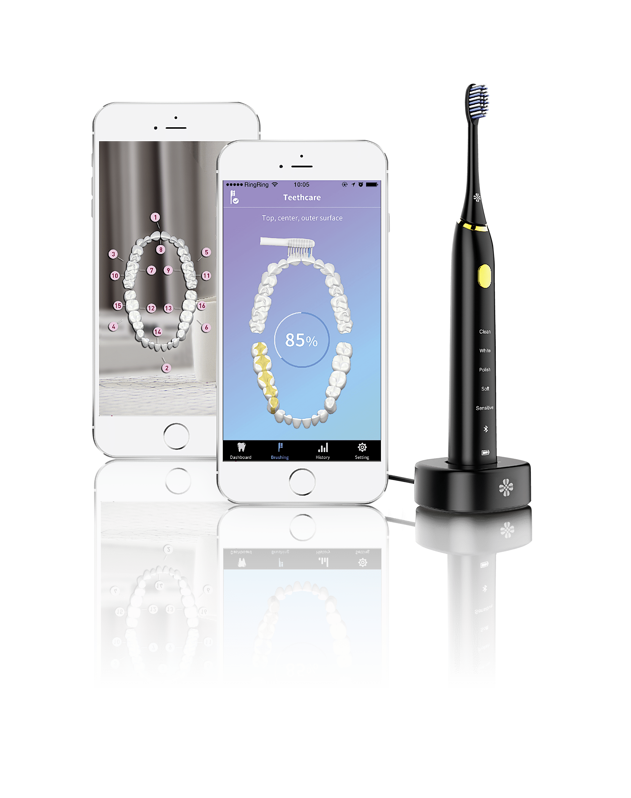 joint chinese, dental health