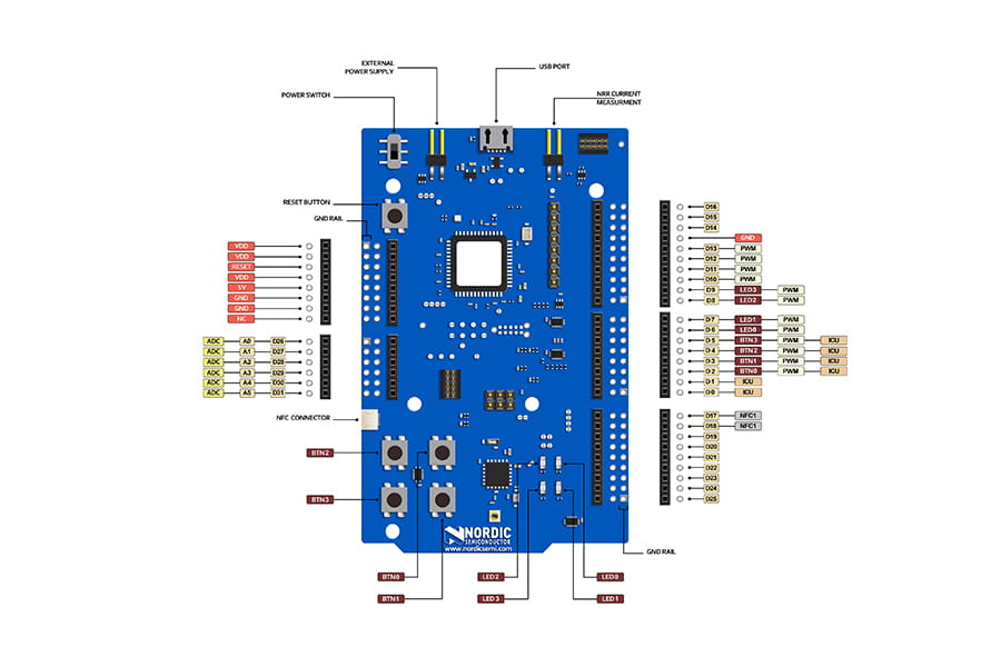 : Zerynth brings Python programming to the nRF52840