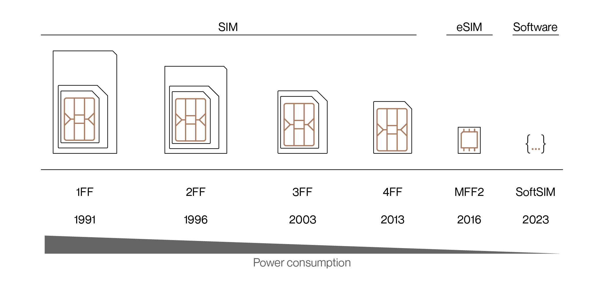 Onomondo-SIM_comparison