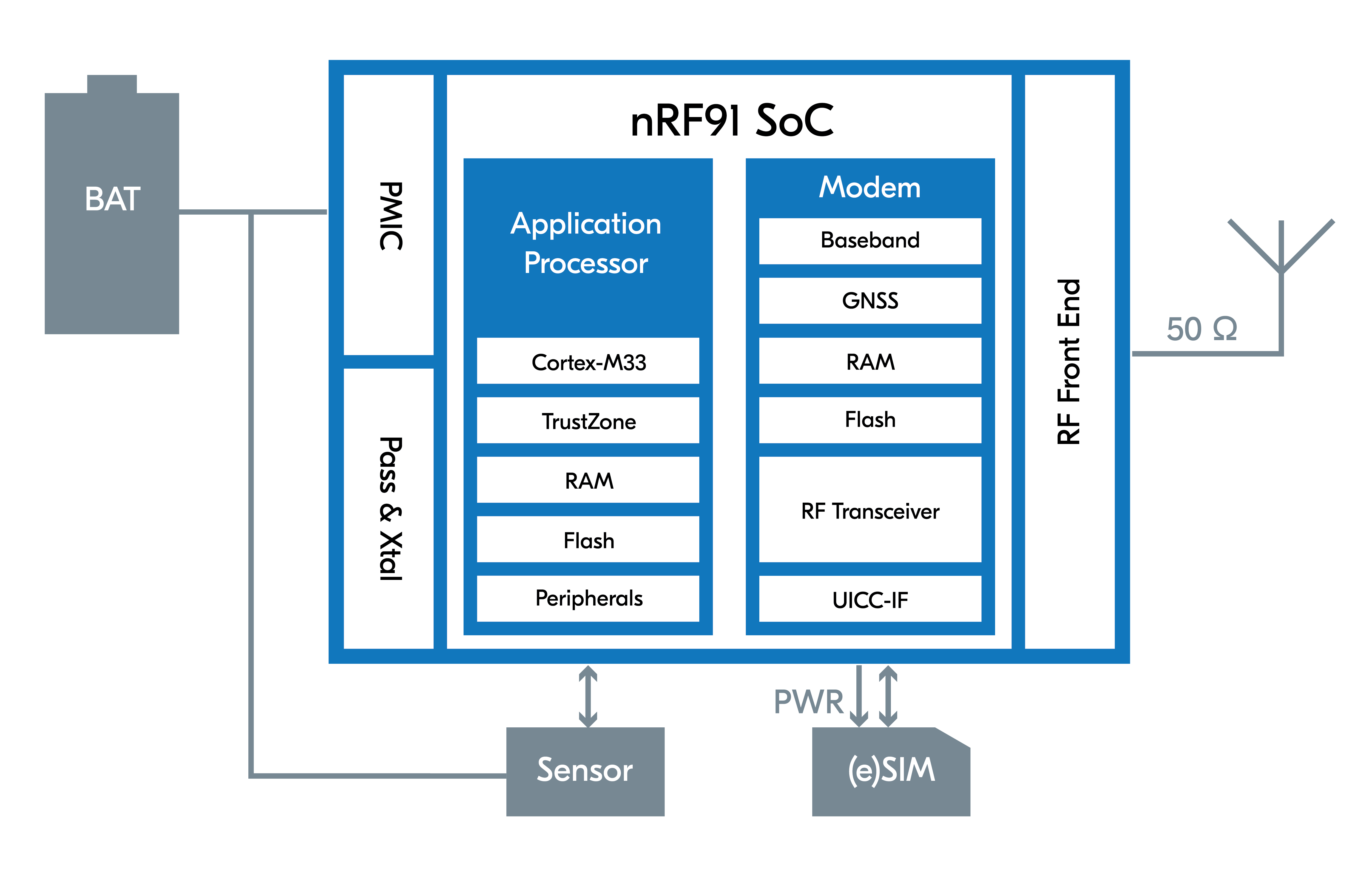 graphical user interface, application
